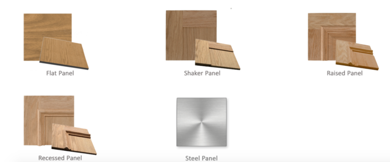 LULA Panels