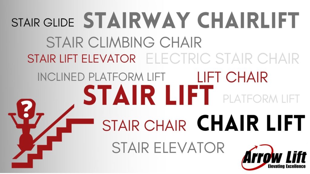 Graphic of words including stair lift, chair lift, stairway chair lift, stair chair, and other variations. Arrow Lift Logo