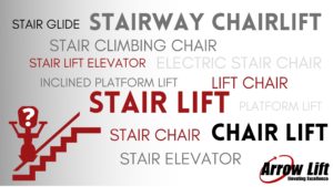 Graphic of words including stair lift, chair lift, stairway chair lift, stair chair, and other variations. Arrow Lift Logo